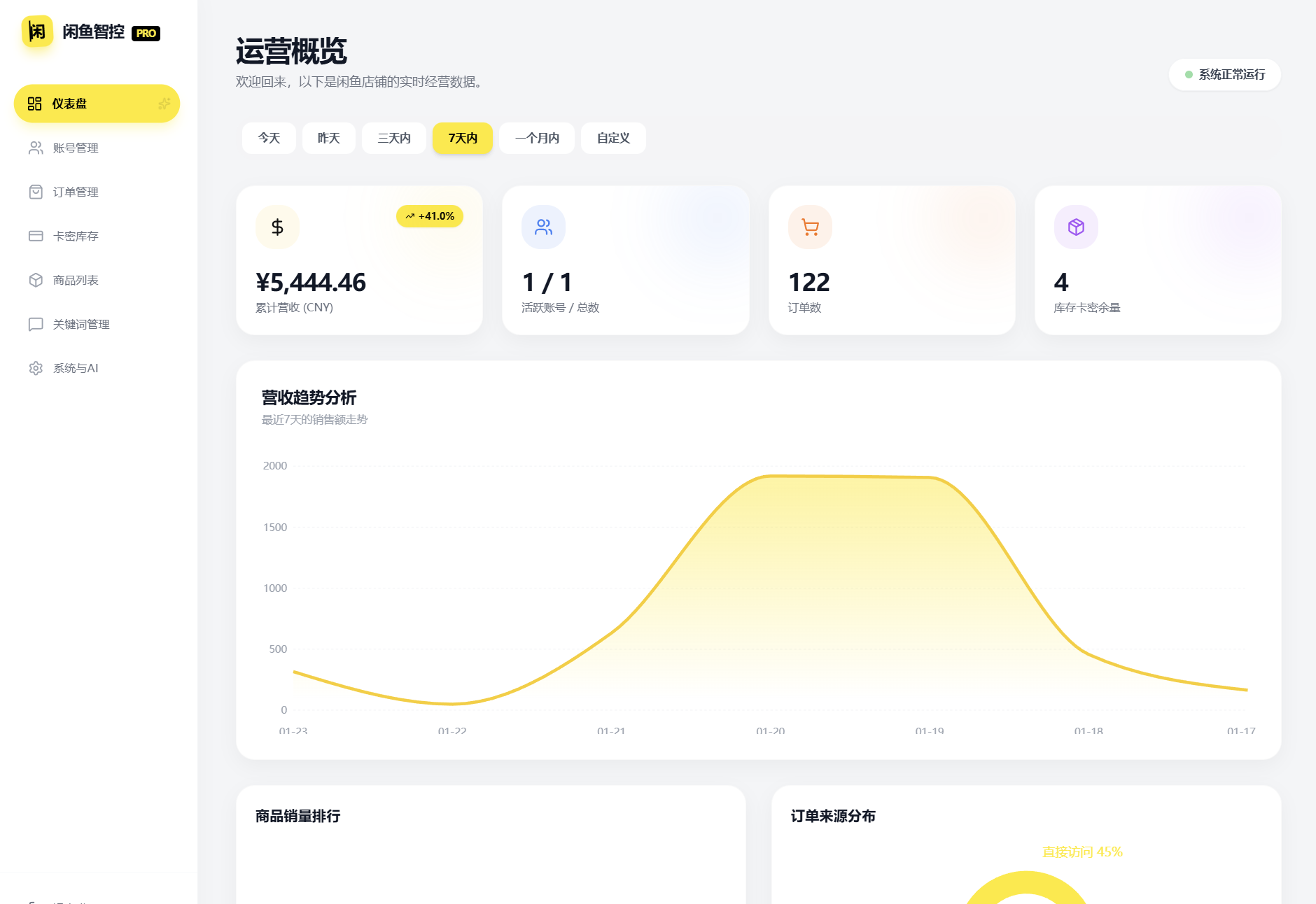 闲鱼自动发货系统/自动回复/闲鱼AI回复系统源码-Selene网创网