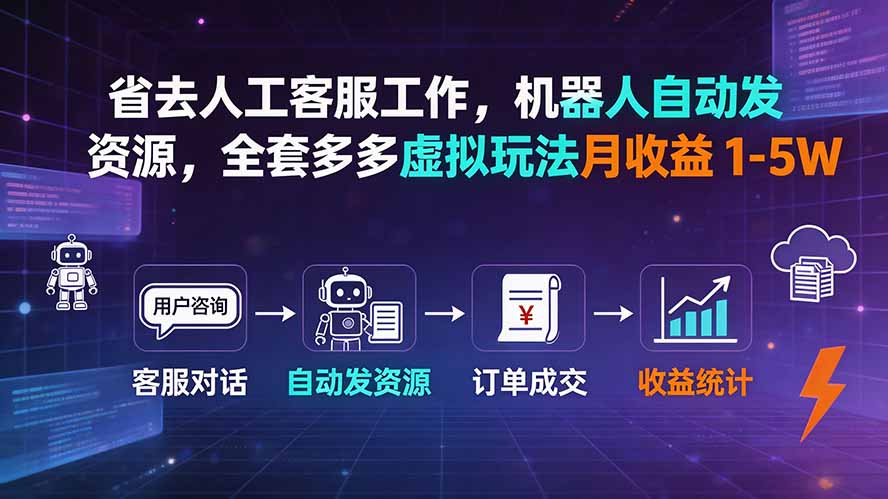 省去人工客服工作，机器人自动发资源，全套多多虚拟玩法月收益 1-5W-Selene网创网