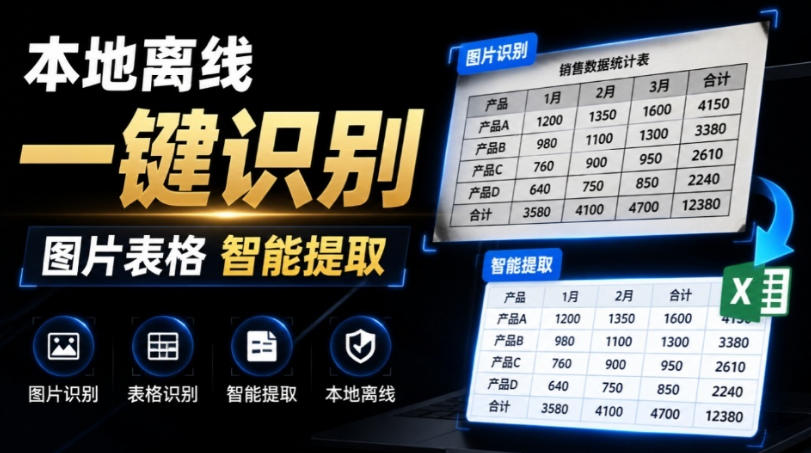 体积仅70MB，图片一键智能提取表格工具来了！完全免费且离线使用，FastOCR智能表格识别软件V1.0-Selene网创网