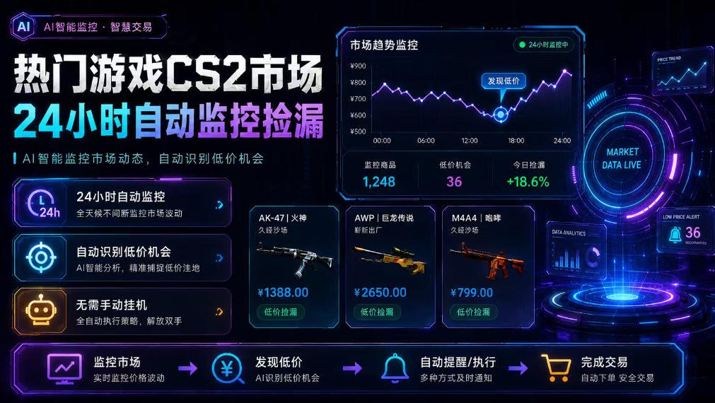 热门游戏CS2市场24小时自动监控捡漏，支持任何形式对数据进行验证，简单易上手，日入300+【揭秘】-Selene网创网