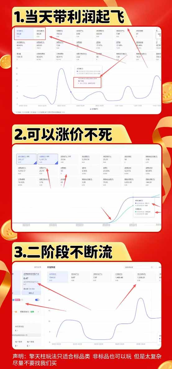 图片[1]-拼多多运营年卡MAX版-8月：原价大促×擎天柱1.0-3.0×限时限量×全站营销×非标品直通车×瞬烧×半付费×全类目实操-Selene网创网