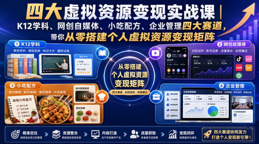 四大虚拟资源变现实战课|K12学科、网创自媒体、小吃配方、企业管理四大赛道,带你从零搭建个人虚拟资源变现矩阵-Selene网创网